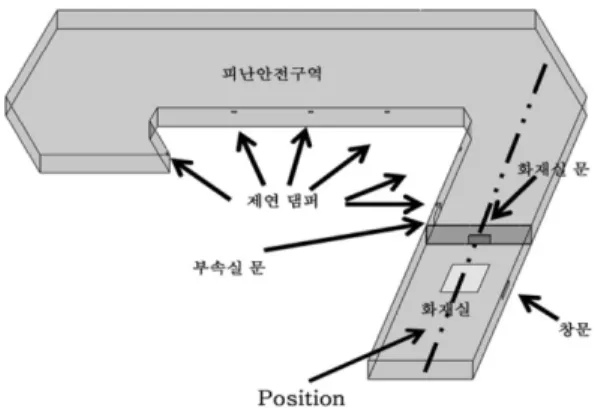 Figure 1. The schematic of the refuge safety area and fire area.