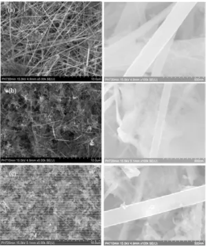 Fig. 3 FE-SEM images to represent effect of Cu deposition  time for wet solution method using 0.5 M Cu(NO 3 ) 2  and  0.5 M Na 2 CO 3 