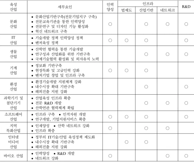 Table 1. Previous Studies and Results of Reports