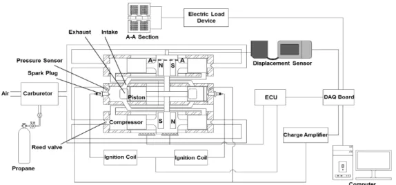Fig. 1 A schematic of the experimental setup
