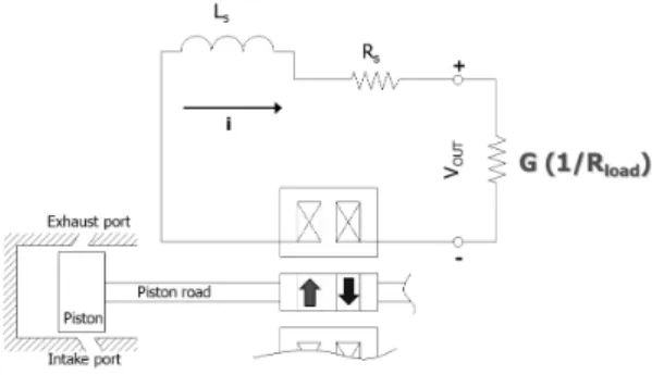 Table 2 Experimental conditions Spark timing
