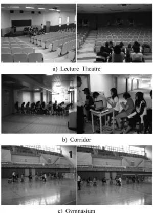 Figure 6. Characteristic of announcement based evacuation guidance system in the corridor.