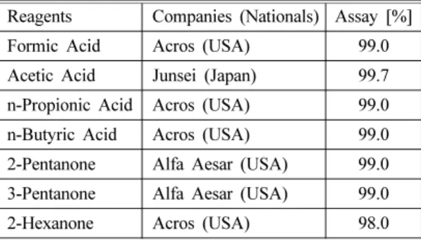 Table 1. Chemicals