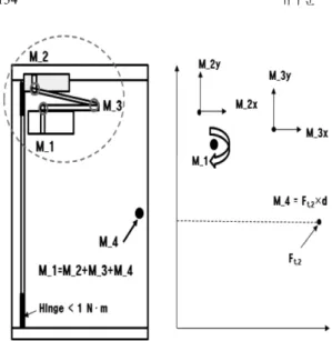 Figure 3. Configuration of automatic closure device.