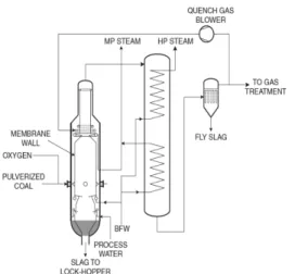 Fig. 1 The Shell Coal Gasifier 3)