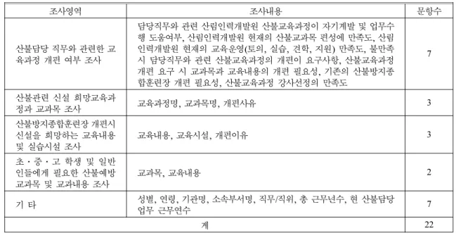 Table 3. The Education System and Schedules by Course