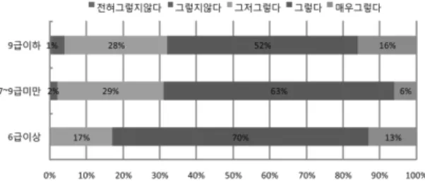 Figure 6. The answer about reforming a existing strength training course to training facilities.
