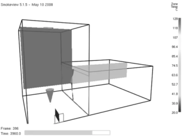 Figure 3. The graphics of temperature smoke layer by C- C-fast analysis.