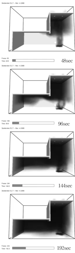 Figure 6. Case-2 scenario for FDS modeling.