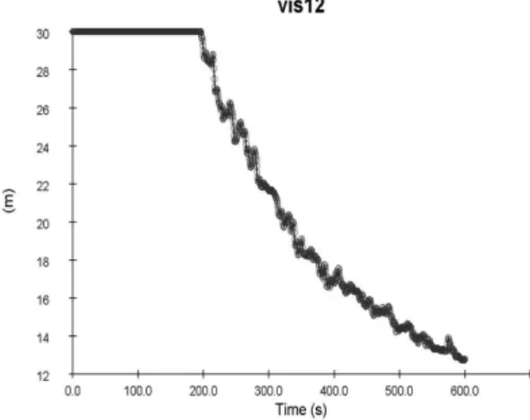 Figure 14. Visibility for Case-1 scenario.