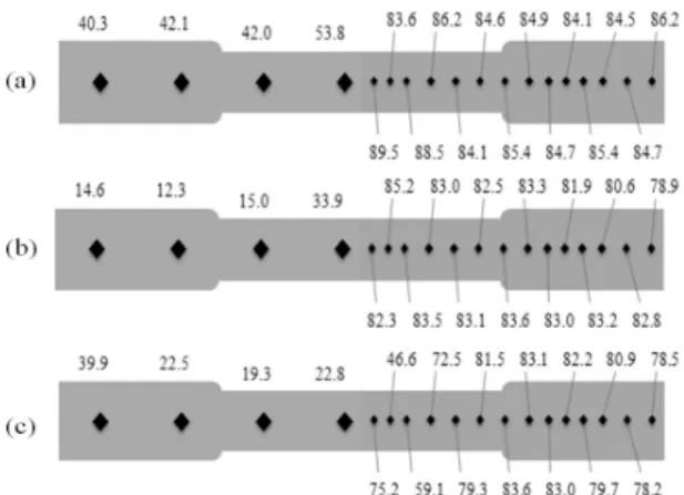 Fig. 2 The results of miro-Vickers hardness test. (a) surface  modification, (b) before heat treatment, (c) after heat  treat-ment (condition : 1MPa H 2  atmosphere at 473K during 15  days)보다 더 폭발성이 높다