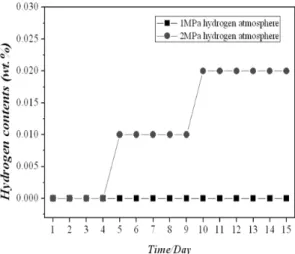 Fig. 4 The cross section images on samples of tensile test