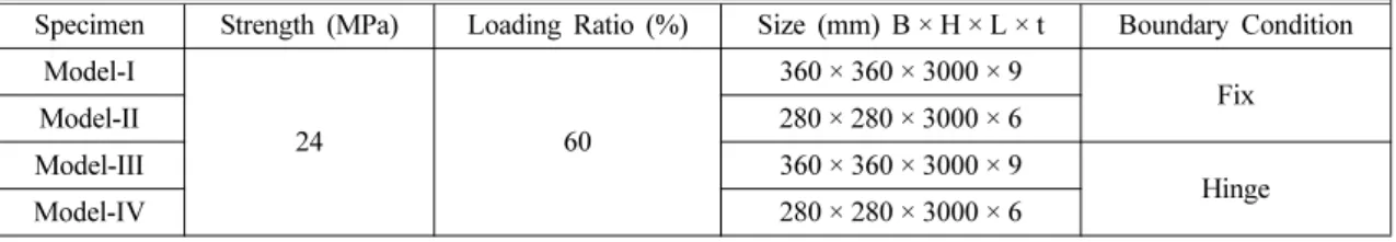 Table 1. Boundary Condition Variable of CFT Column in Fire Test