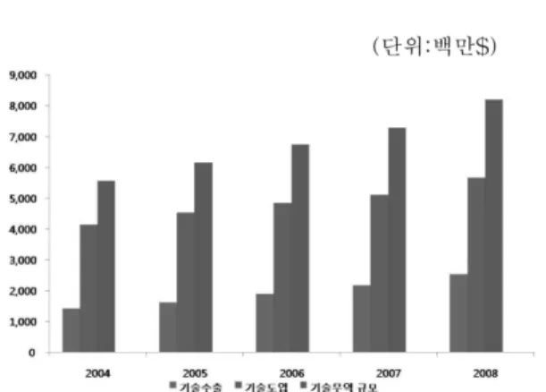Table 1. Activities of the Compilation of Government R&amp;D Budget for the Last Two Years