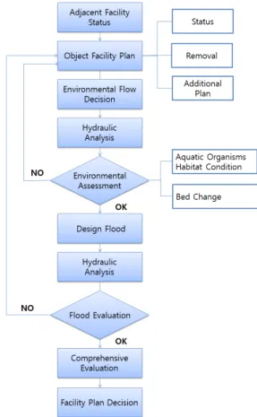 Table  9.  Assessment  of  Dondaet-bo  Plan