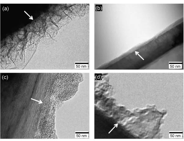 Fig. 3 TEM images of the natural graphite powder after second cycle of CV in 1 M LiClO 4 / dissolved in EC + DEC