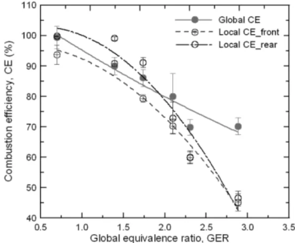 Figure 5. Averaged HRR as a function of ideal HRR for heptane, toluene and iso-propanol fires.