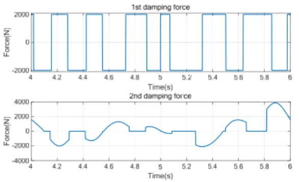 Fig. 14.  Vertical dynamic characteristics of the capsule  train with 1000km/h running ( ··  benchmark,  ­·