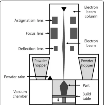 Fig. 6 Laser engineered net shaping schematic