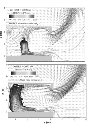 Figure 5. Mean distributions of O 2  mole fraction and temperature on y-z plane (at x = 1.2 m) for the  over-ventilated fires.