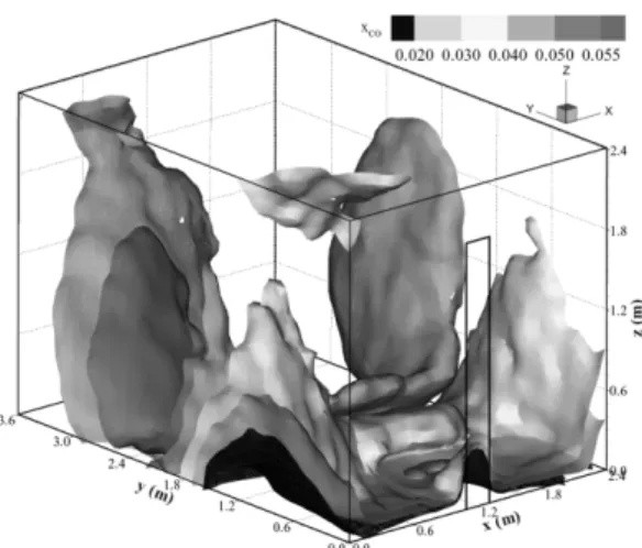 Figure 9. Mean distributions of CO iso-contour inside the compartment for the under-ventilated fire.