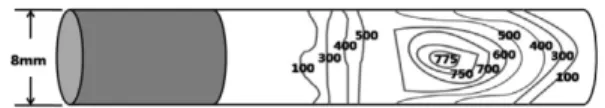 Figure 1. Schematic diagram of temperature distribution inside a cigarette (Unit:  o C, Baker 1975).
