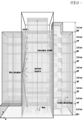 Figure 2. Evacuation model (Pathfinder).