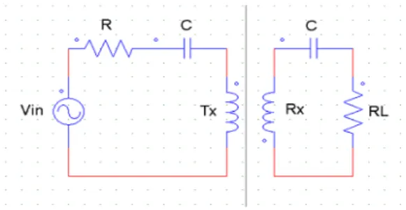 Fig. 2. An equivalent circuit of  coupled resonator system. Tx denotes transmitter coil and Rx denotes  receiver  coil  and  RL  denotes  load resistor