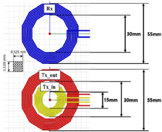 Fig. 5. A proposed 3D double transmitter coil system in cartesian coordinates. Tx_out, Tx_in and Rx coils are sequentially numbered as 1,2,3.