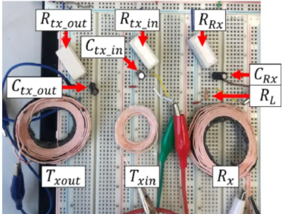 Fig.  12.  A  charging  efficiency  measurement  results.