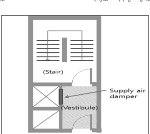 Figure 1. Pressurization to vestibule. Figure 2. Smoke backflow through open door.