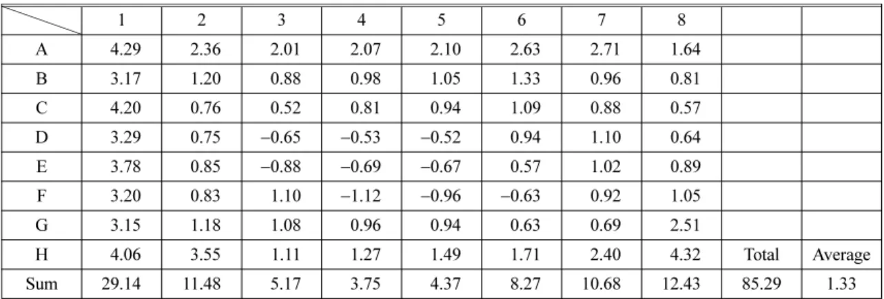 Table 11. Results of Case 8 on Measured 45 Gradient, Downward Velocity (m/s)