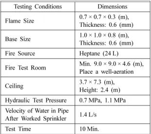 Table 7. Conditions of Fire Test