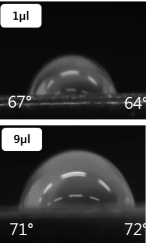 Fig. 2 Measured contact angle of the adopted GDL surface  under dry and wet surface conditions
