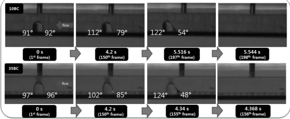 Fig. 5 Images of water droplet dynamics inside a simulated single flow channel for two types of GDLs (10BC, 35BC) 