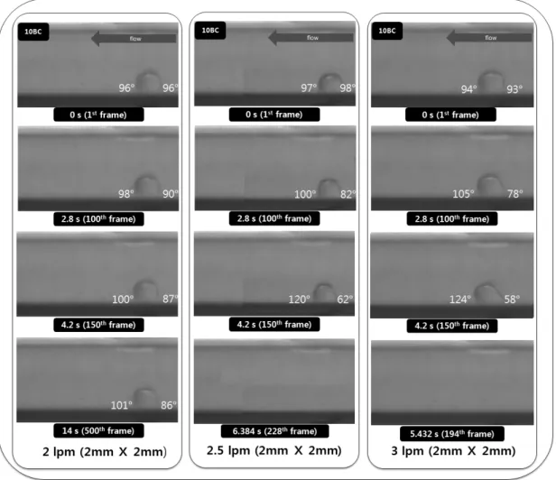 Fig. 7 Images of water droplet dynamics inside a simulated single flow channel for three different inlet air flow rates 