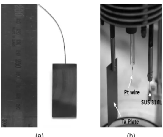 Fig. 4 Cyclic Voltammetry of Molten LiF-NaF-K 2 TaF 7  at 800°C  with different scan rate: with a Pt reference electrode