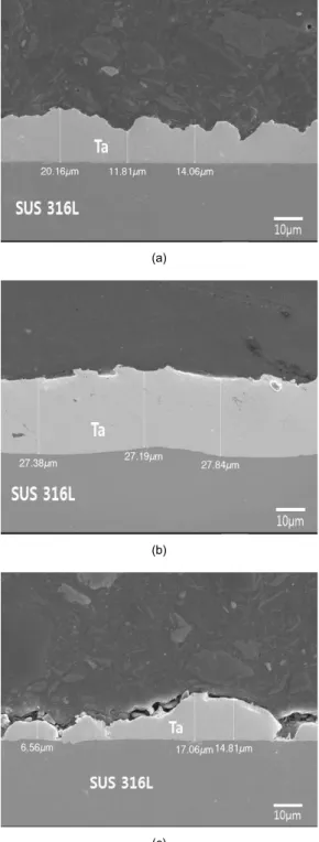 Fig. 10 Variation of vickers hardness of coated tantalum on  STS316L with current density (mA/cm 2 )