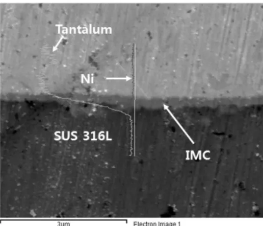 Fig. 11 The cross-section microstructural morphology and  composition of IMC layers at the interface between the ta  coated layer and SUS 316L by using SEM and EDS