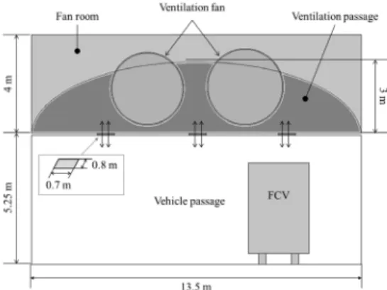 Fig. 2 Schematic of Flow behavior according to the operating  condition of ventilation fan: (a) supply air; (b) exhaust air