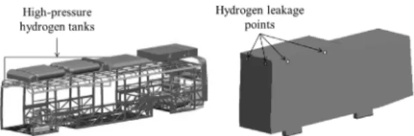 Fig. 4 Detailed geometry of FCV (bus model) and leakage  points. Note that the hydrogen leakage points of numerical  model are assumed to locate around the hight-pressure  hydrogen tanks 타낸 그림이다