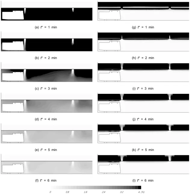 Fig. 5 Contours of the volume fraction of hydrogen at the ceiling for different ventilating operating conditions
