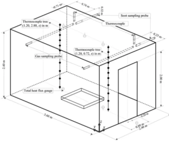 Figure 1. Perspective views of the ISO 9705 room and location of measurements (unit: m).