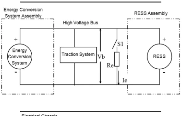 Fig. 3 The appearance of the vehicle after a post crash