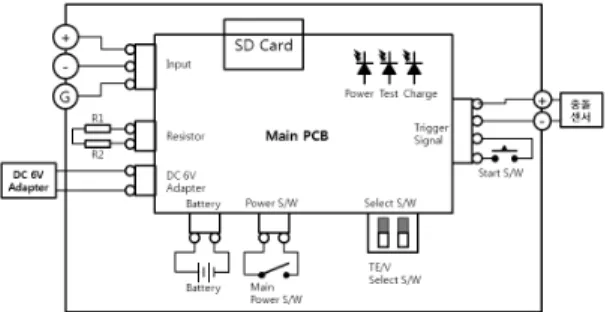 Fig. 5 Schematic of voltage absence and low level energy  measurement device 