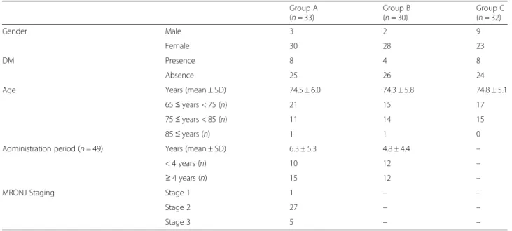 Table 2 Mandibular cortical bone thickness in each group Group Mean SD Significance