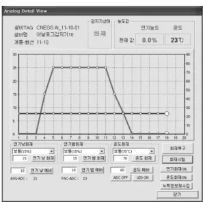 Figure 4. Detector list and popup window.