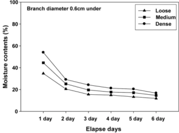 Figure 1. FMC changes of 0.6 cm under.