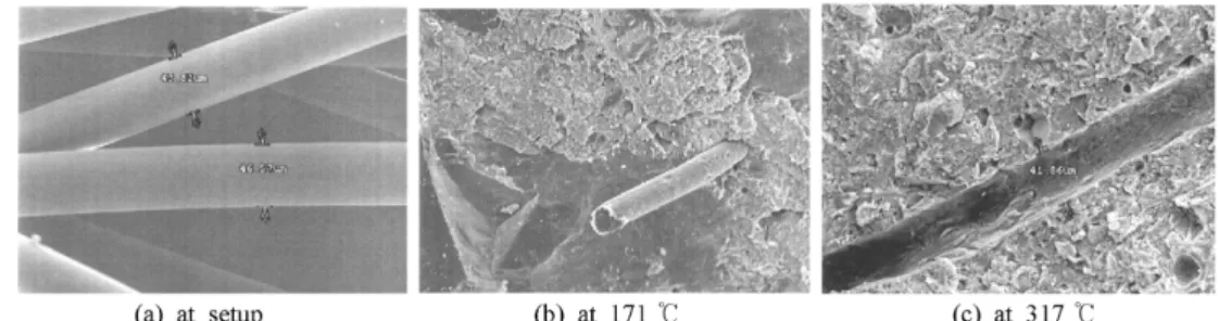 Figure 8. Transition of PP fiber.