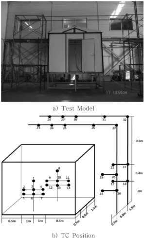 Table 3. Sandwich Panels Specification